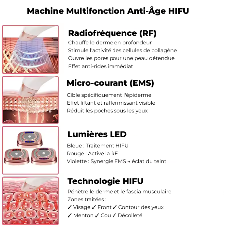 Multifunctional anti-aging HIFU machine with features and benefits listed.